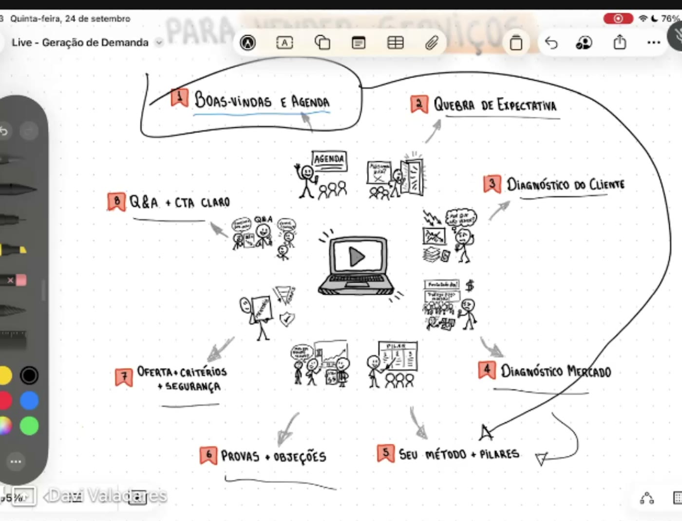 Quadro com os 8 blocos do roteiro da live